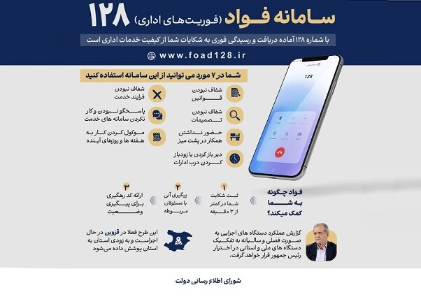 سامانه «فواد ۱۲۸» شکایات‌ مردم از نظام اداری را پیگیری می‌کند